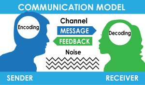 communication model